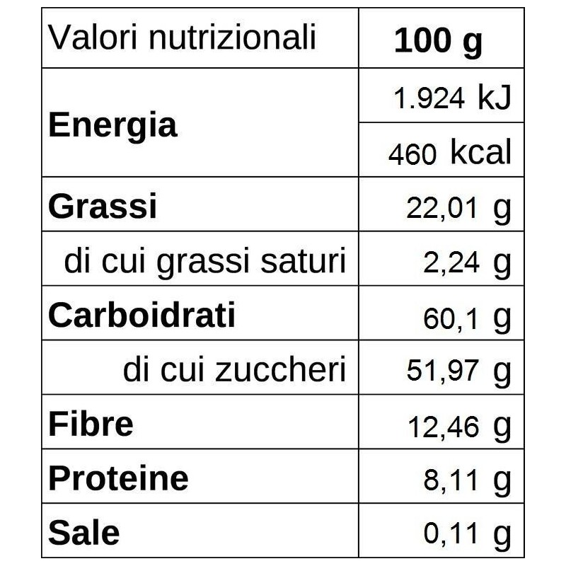 Torrone di Bagnara IGP Martiniana - Valori nutrizionali